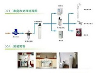 �Ҿӽ���ˮ����ʾ��ͼ